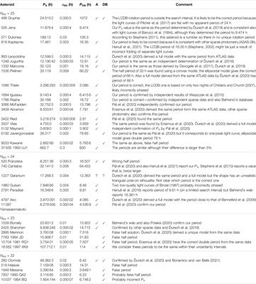 Rotation Periods of Asteroids Determined With Bootstrap Convex Inversion From ATLAS Photometry